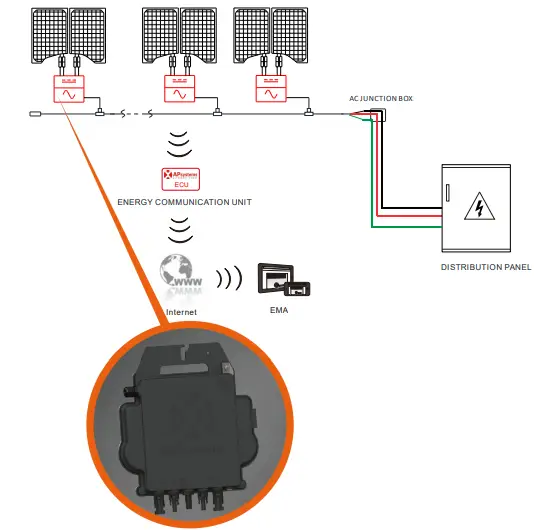 APsystems-DS3-L-Solar-Microinverter-Installation-fig-3
