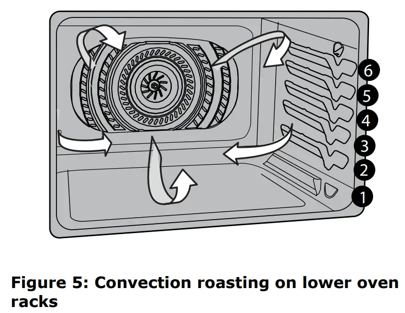 IKEA 605 405 43 HJÄLTEBY True Convection Wall - Roast press