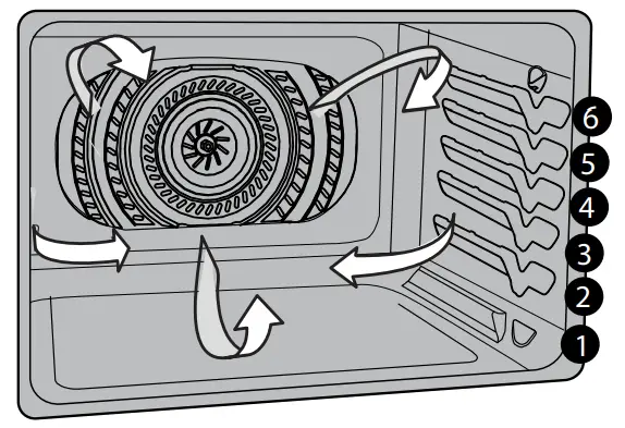 IKEA 605 405 43 HJÄLTEBY True Convection Wall - finished broiling 1