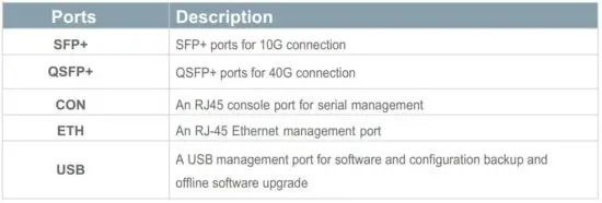 FIG 3 Front Panel Ports.jpg