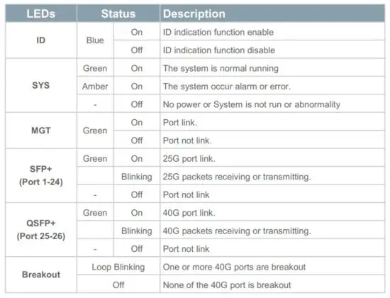 FIG 5 Front Panel LEDs.jpg
