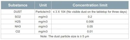 FIG 8 Cleanliness Requirements.JPG
