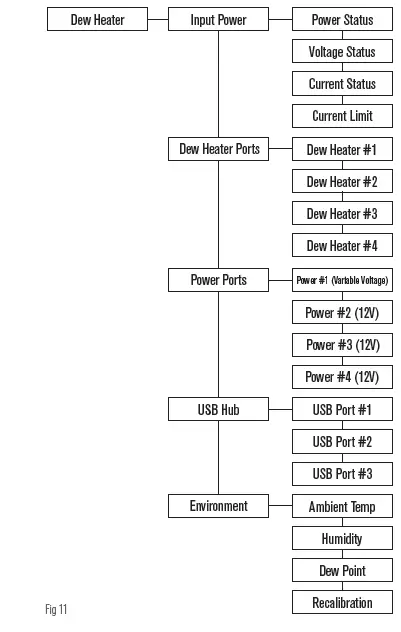 CELESTRON-94036-Smart-DewHeater-and-Power-Controller-4x-fig- (11)