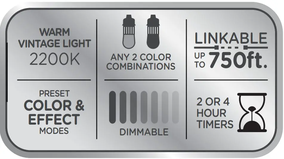 Lengths and available