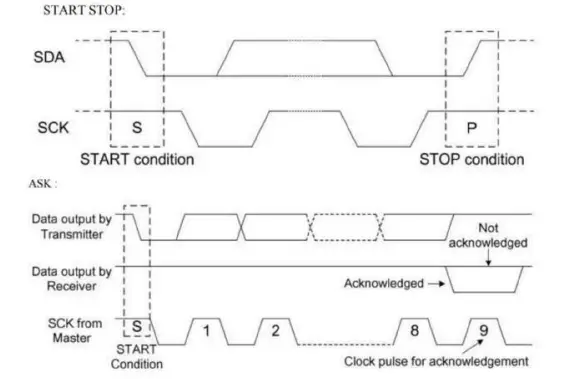 Shenzhen-Surenoo-Technology-SA3-LC1602M-LCD-Module-FIG-3