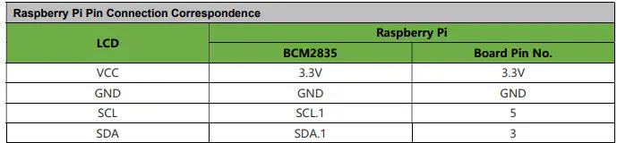Shenzhen-Surenoo-Technology-SA3-LC1602M-LCD-Module-FIG-6