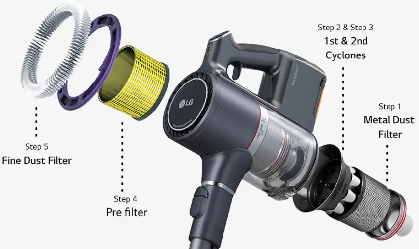 LG-A9K-PRO-CordZero-CordlessStick-Vacuum-Cleaner-S-FIG-5