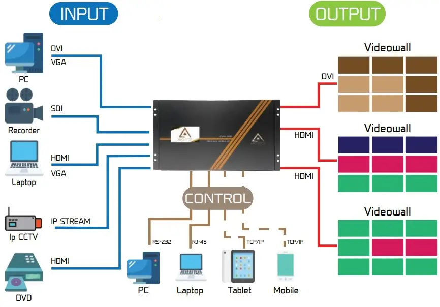 Connection Diagram