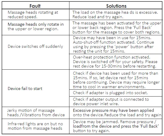 SNAILAX-SL-256-Shiatsu-Massage-Cushion-With-Heat-fig-5