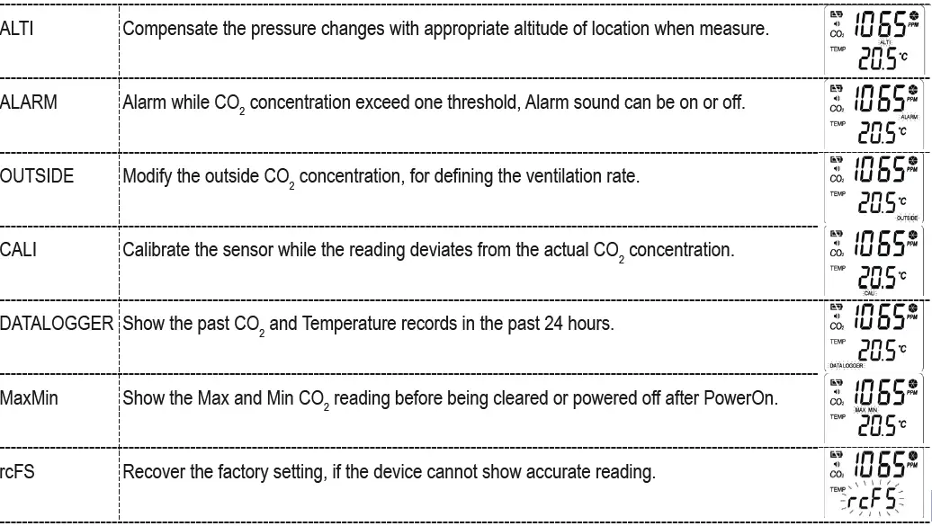 DOSTMANN Air CO2ntrol 3000 Carbon Dioxide Meter 13