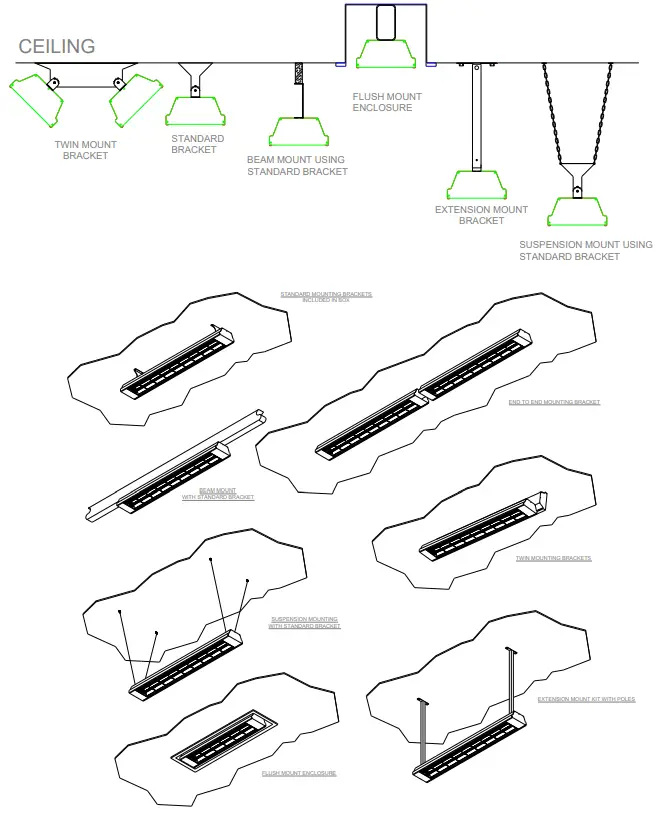 HEATSTRIP THX3600 THX Flush Mount Enclosure - Mounting options