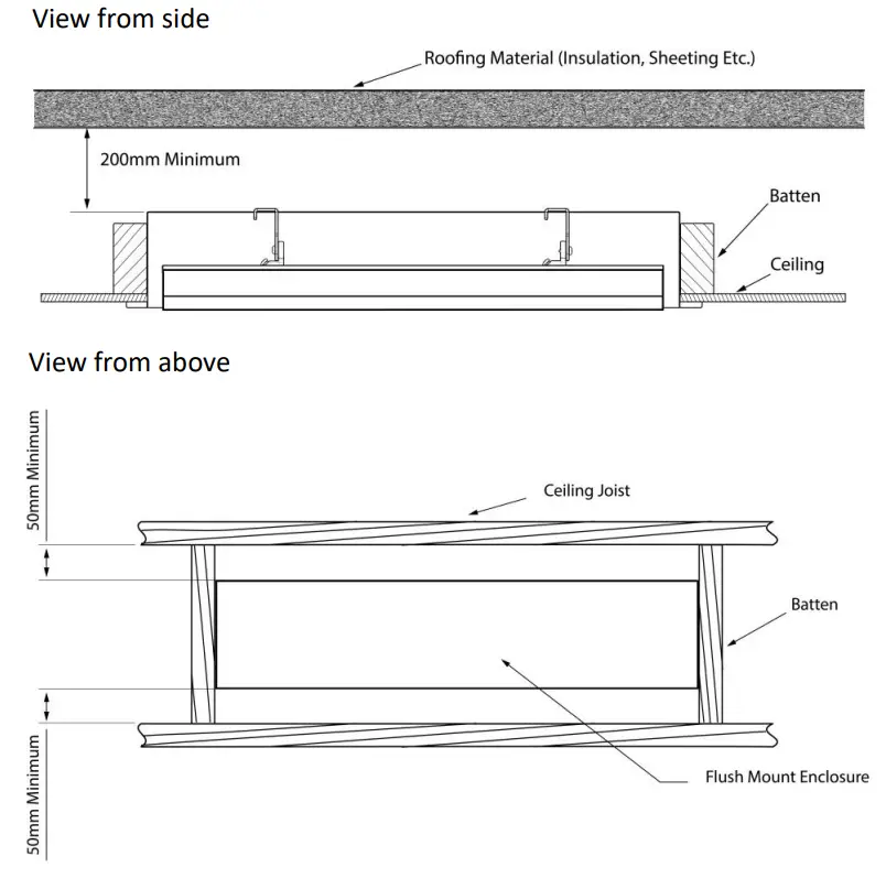 HEATSTRIP THX3600 THX Flush Mount Enclosure - View from side