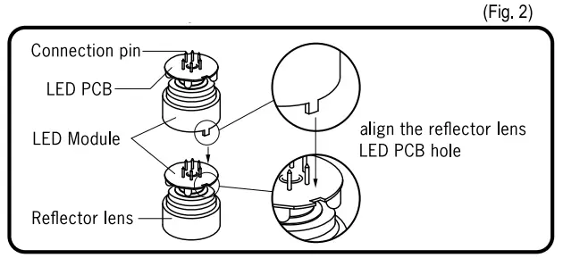 MENICS PMEG Series LED Tower Light - fig 2