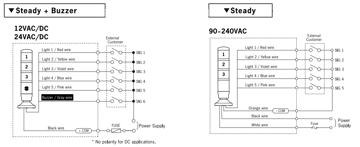 MENICS PMEG Series LED Tower Light - fig 6
