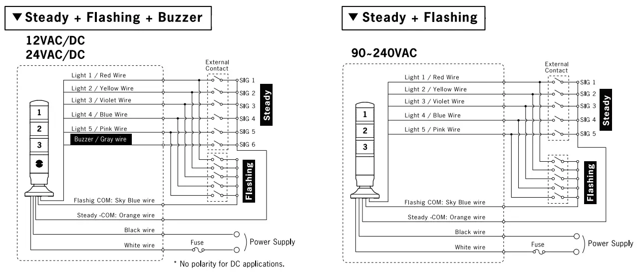 MENICS PMEG Series LED Tower Light - fig 7