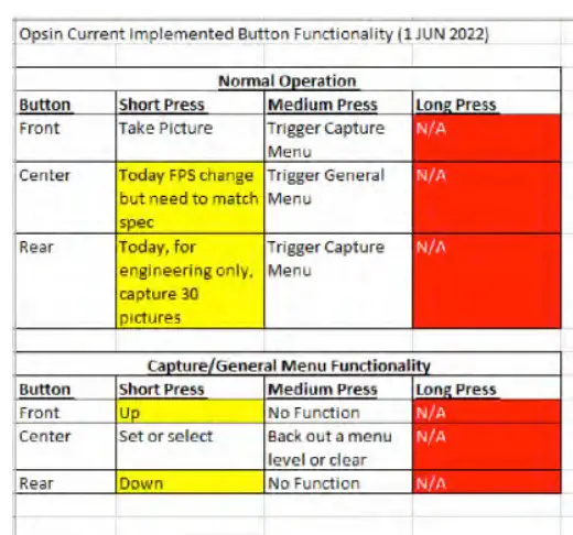 SIONYX OPSIN MDV-400C Night Vision Camera - distraction