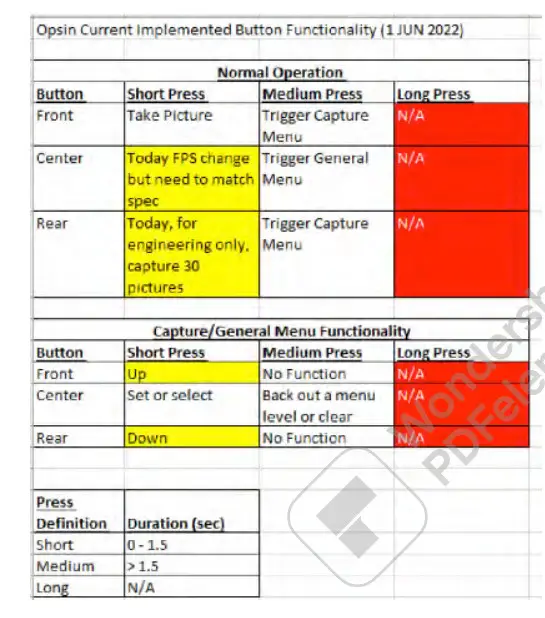 SIONYX OPSIN MDV-400C Night Vision Camera - operation