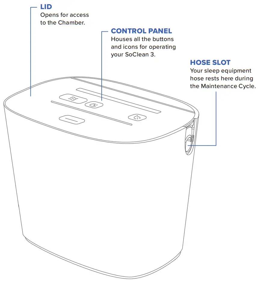 SoClean 3 Automated Supplemental Sleep Equipment Maintenance System - Buttons & Indicator