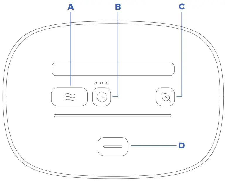 SoClean 3 Automated Supplemental Sleep Equipment Maintenance System - CONTROL PANEL