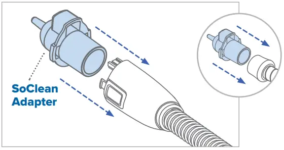 SoClean 3 Automated Supplemental Sleep Equipment Maintenance System - Connecting 2