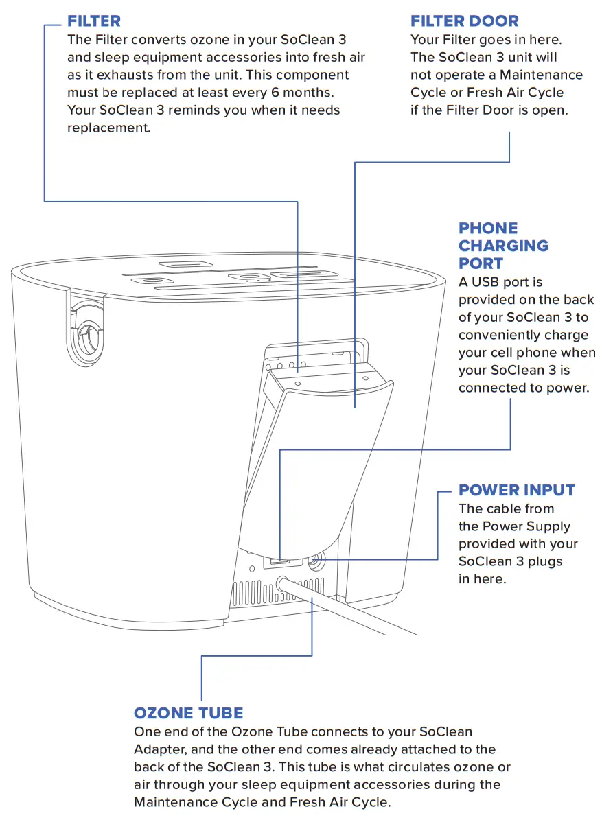 SoClean 3 Automated Supplemental Sleep Equipment Maintenance System - FILTER DOOR