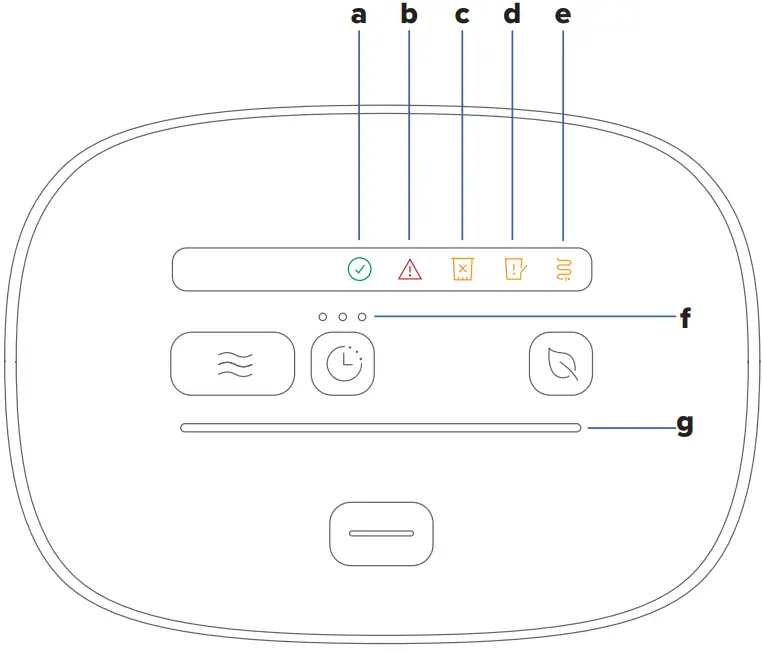 SoClean 3 Automated Supplemental Sleep Equipment Maintenance System - INDICATOR LIGHTS