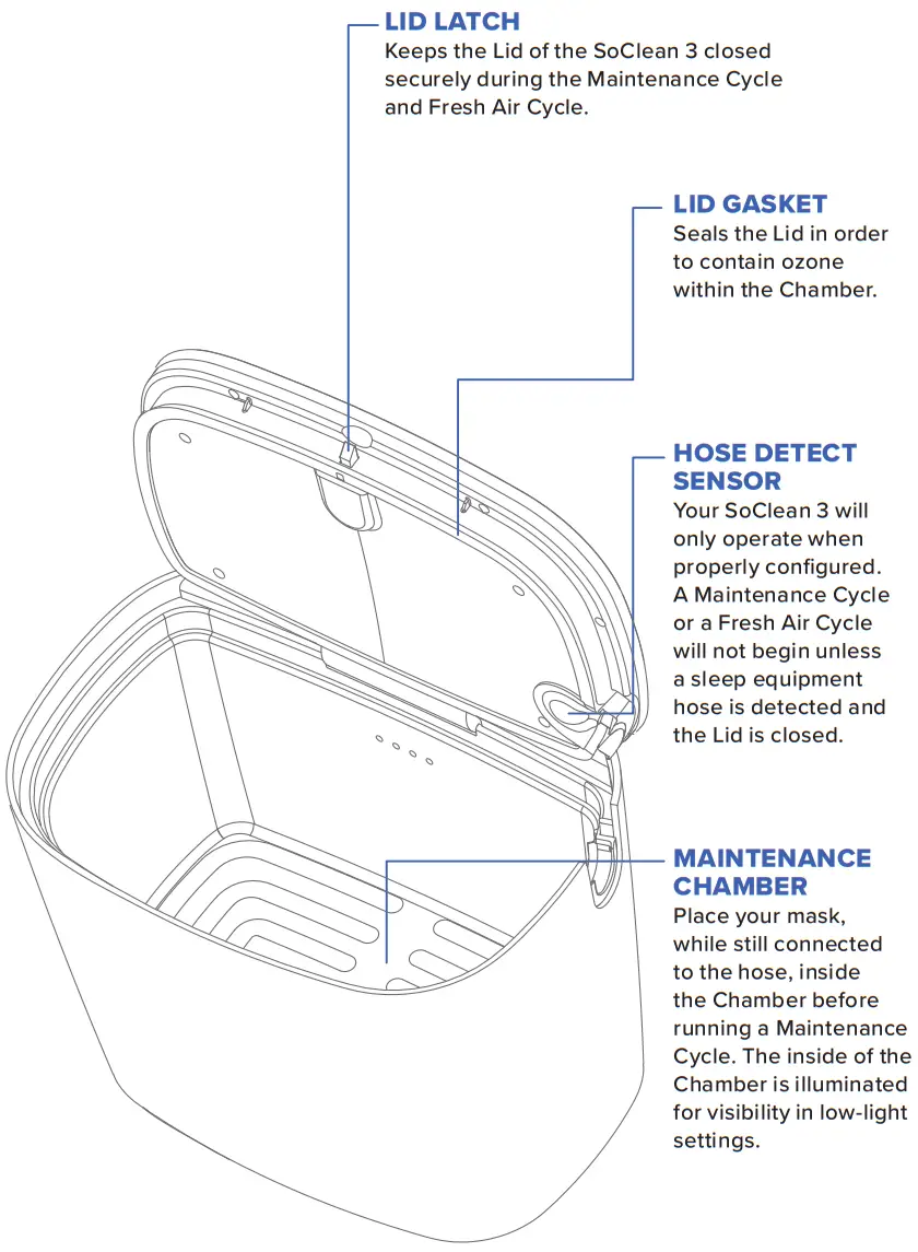 SoClean 3 Automated Supplemental Sleep Equipment Maintenance System - YOUR SOCLEAN