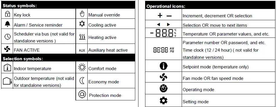 SIEMENS-RDF800-Touch-Screen-Flush-Mount-Standalone-Room-Thermostats-10