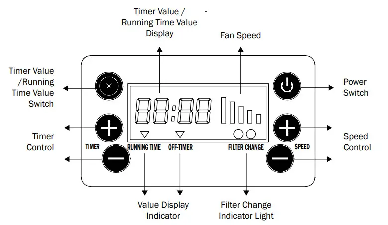 XPOWER X-2700 Professional 3 Stage HEPA Air Scrubber - Control Panel