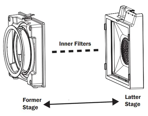 XPOWER X-2700 Professional 3 Stage HEPA Air Scrubber - Inner Filters 1