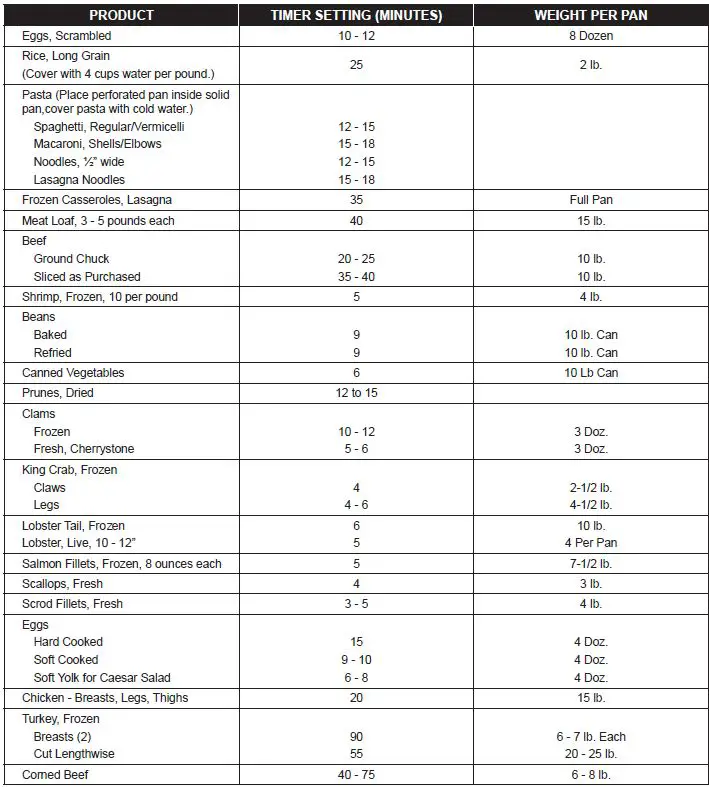 CROWN-DCX-Series-Direct-Steam-Cabinet-Base-Convection-Steamer-fig-9