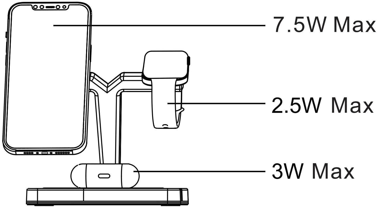Charging Your Devices