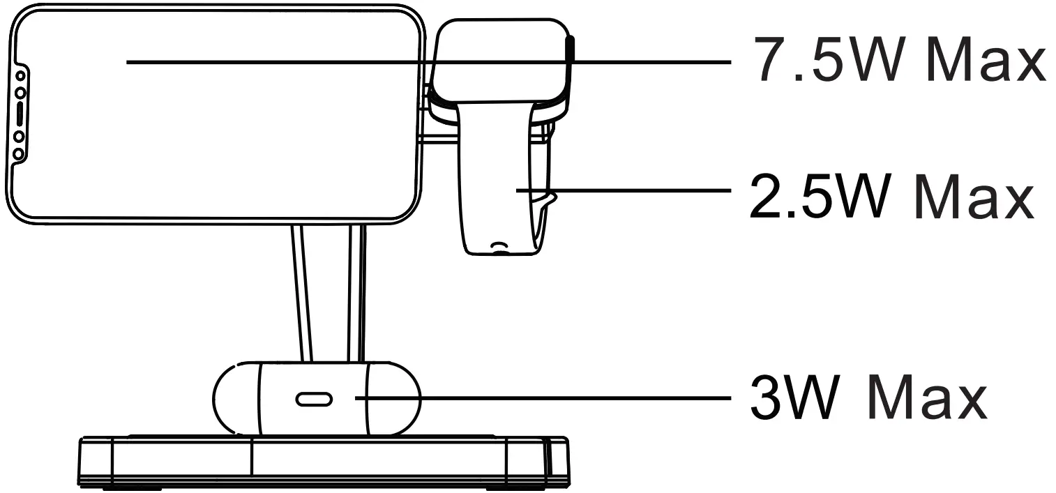 Charging Your Devices