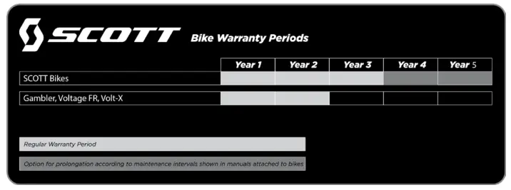 SCOTT 2023 LUMEN eRIDE - MISCELLANEOUS