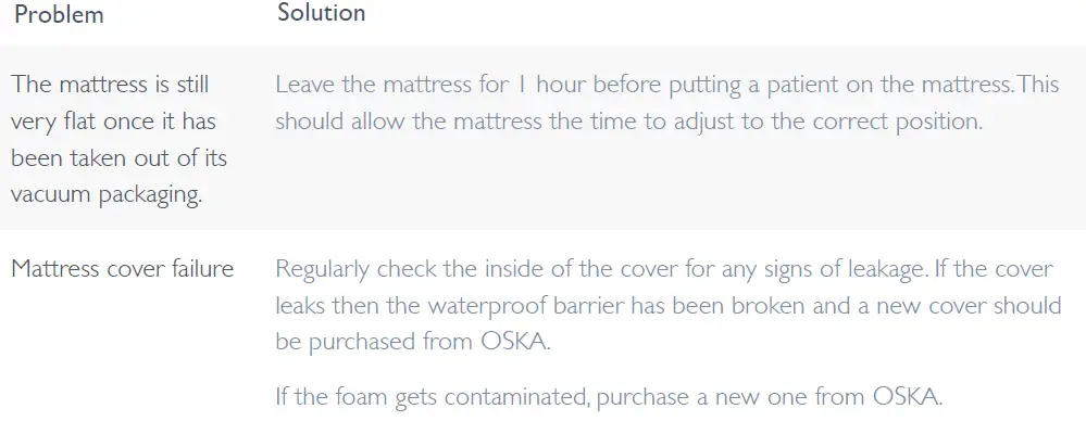 OSKA-Series2-Foam-Pressure-Care-Mattress-7