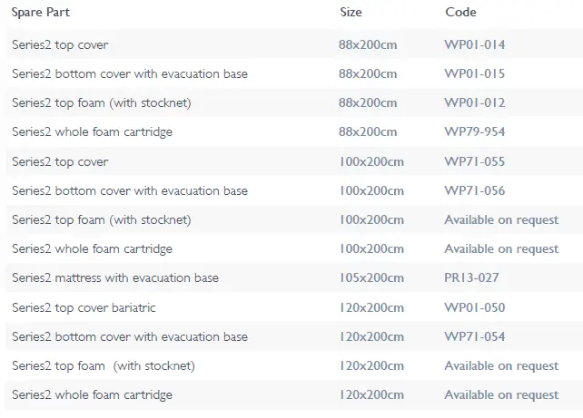 OSKA-Series2-Foam-Pressure-Care-Mattress-8
