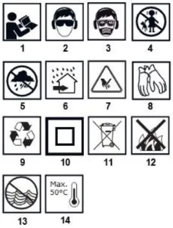 Explanation of pictograms used