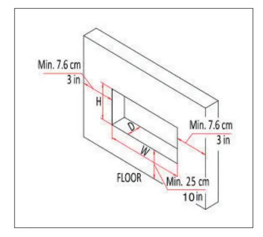 Framing and Clearances