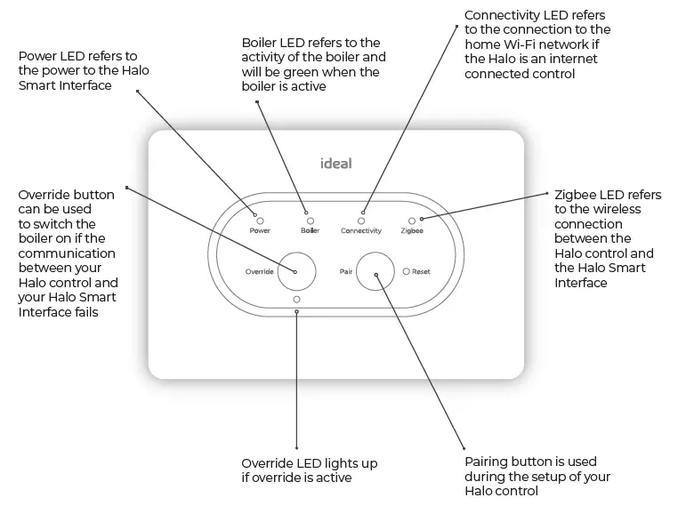 Ideal-Halo-combi-Wi-Fi-thermostat-10