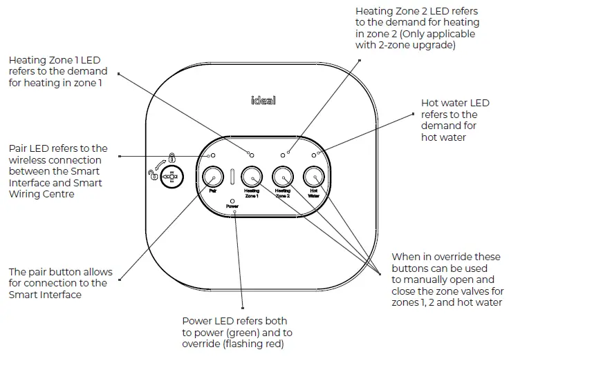Ideal-Halo-combi-Wi-Fi-thermostat-11