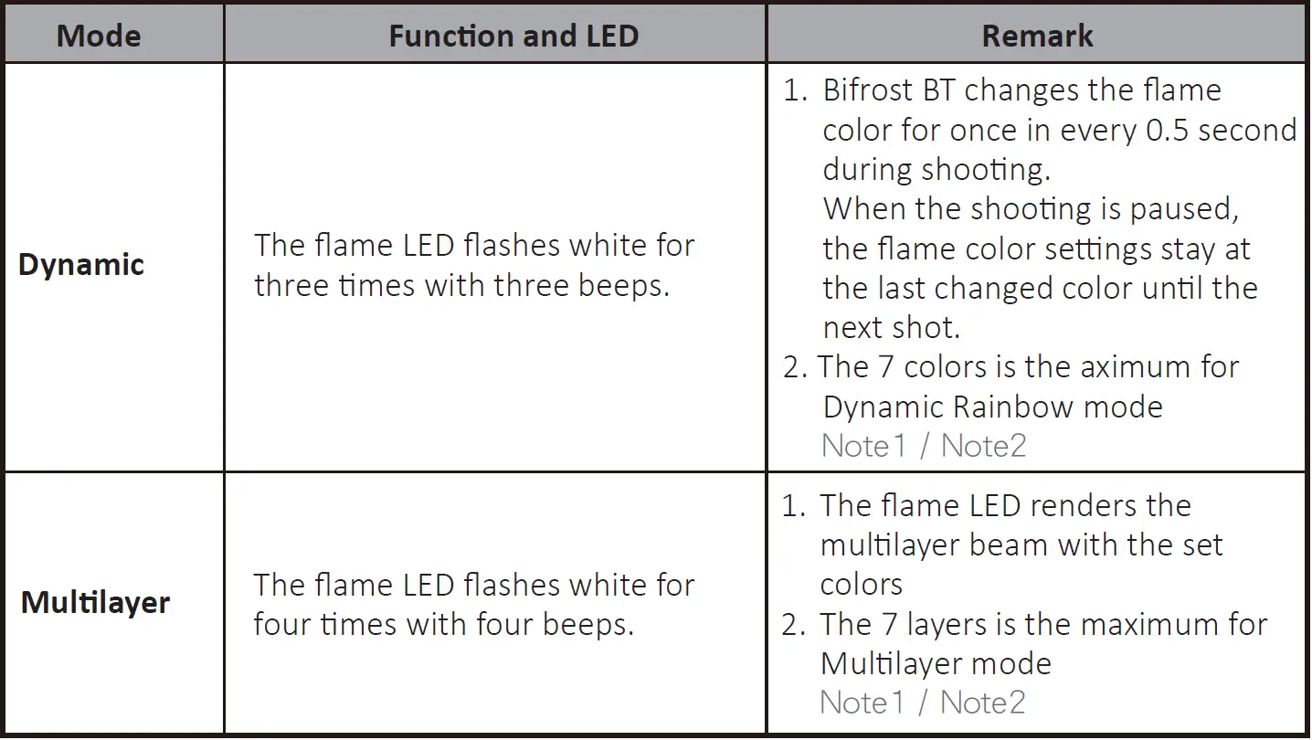 ACETECH BIFROST BT Tracer Unit-fig-10