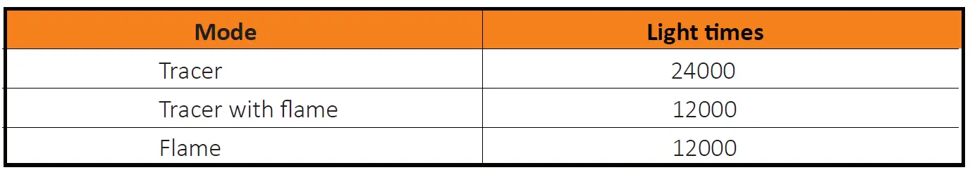 ACETECH BIFROST BT Tracer Unit-fig-25