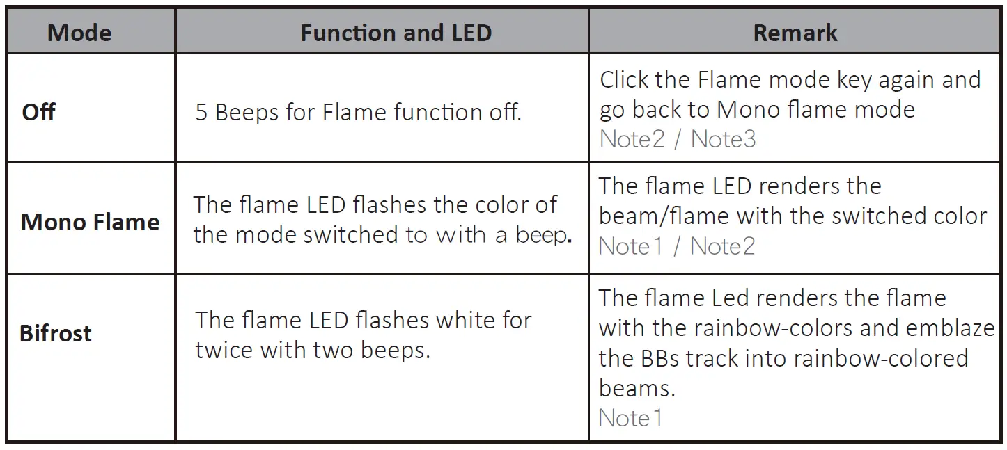 ACETECH BIFROST BT Tracer Unit-fig-9