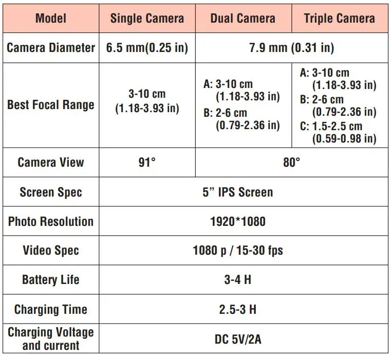 DEPSTECH DS520 Industrial Endoscope User Manual - Specifications