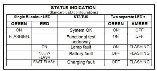 Whitecroft-Lighting-RADIAL-LED-Convor-Surface-FIG-10
