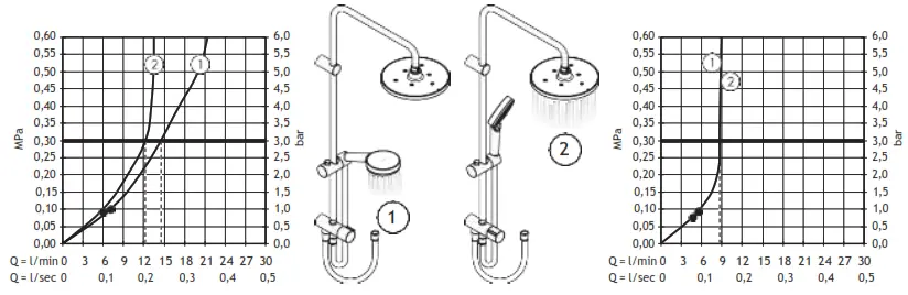 hansgrohe 26272 Series 200 1jet Reno Vernis Blend Shower Pipe - Figure4