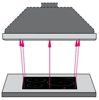 Schweigen UM 9S Silent Undermount Rangehood - Cooktop Size 3