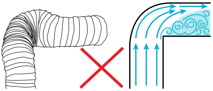 Schweigen UM 9S Silent Undermount Rangehood - Ducting 1