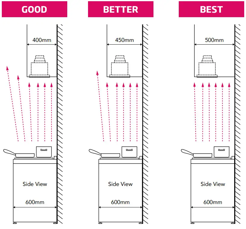 Schweigen UM 9S Silent Undermount Rangehood - Installation position