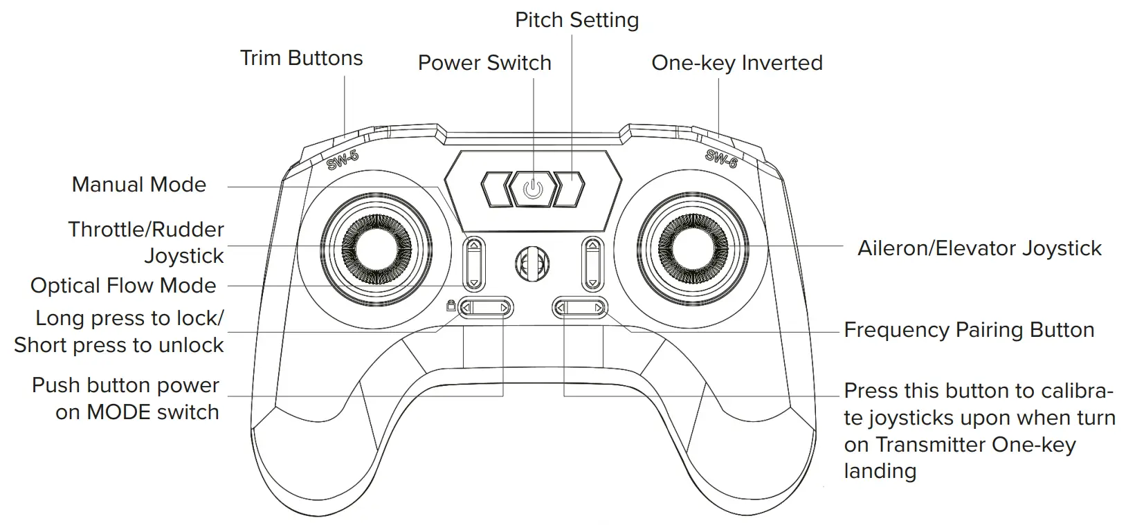 Transmitter Functions